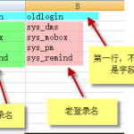 人員管理模塊-修改用戶登陸名 人員管理模塊-修改用戶登陸名
